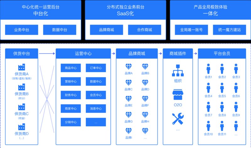 电商新机遇:临沂本地企业的数字化腾飞